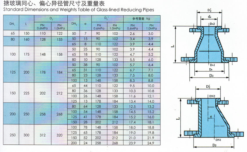 搪玻璃法蘭蓋經(jīng)管尺寸