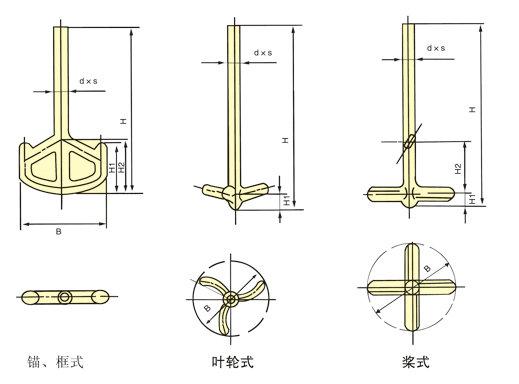 葉輪式攪拌器結(jié)構(gòu)圖